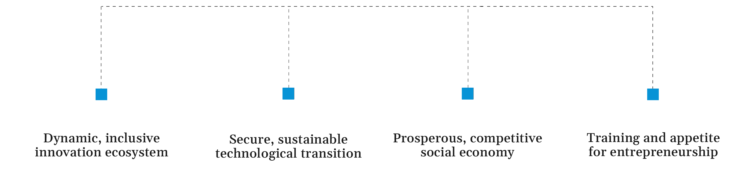 GRAFICI-INNOVAZIONE_en@2x